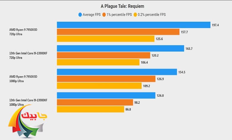 بنچمارک بازی A Plague Tale:Requiem