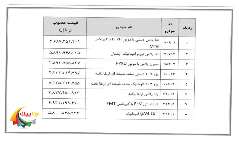 قیمت خودرو