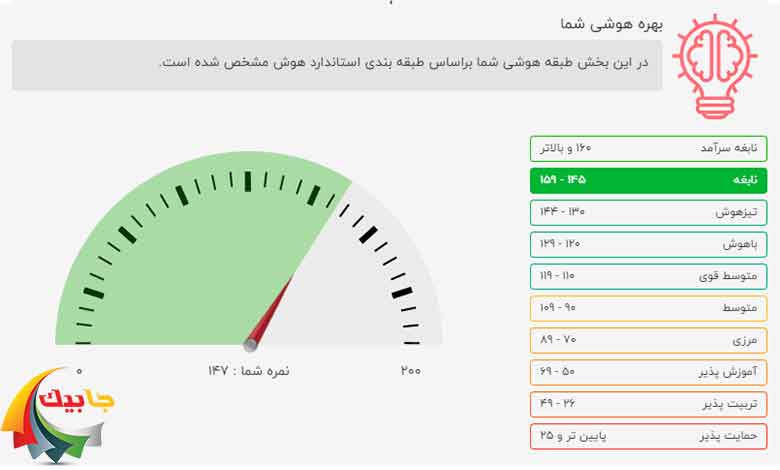 تست هوش ریون