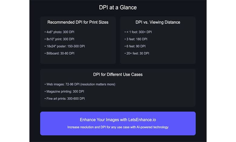 تنظیمات رزولوشن و DPI