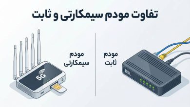 تفاوت مودم سیمکارتی و معمولی