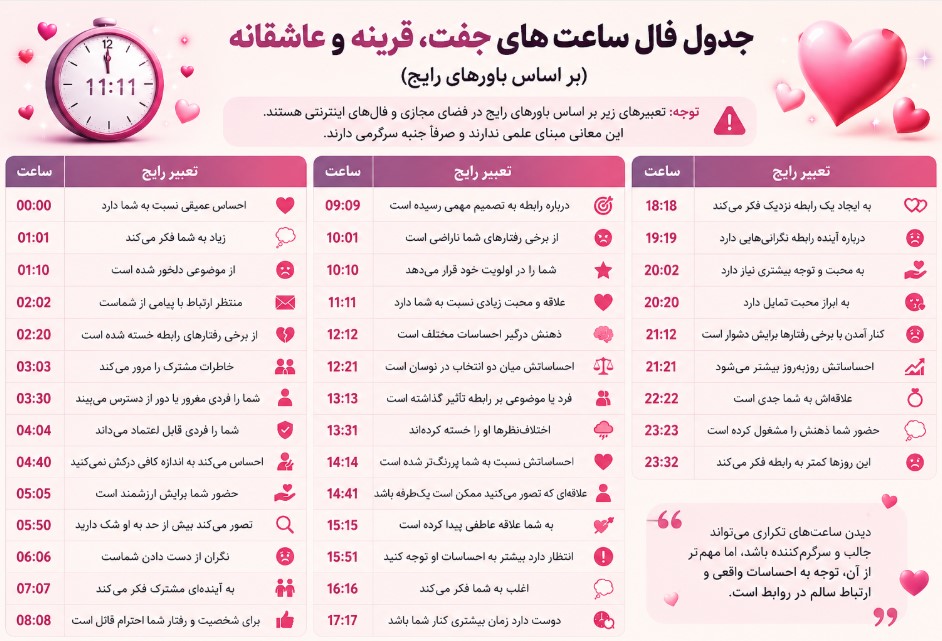 فال ساعت های جفت
