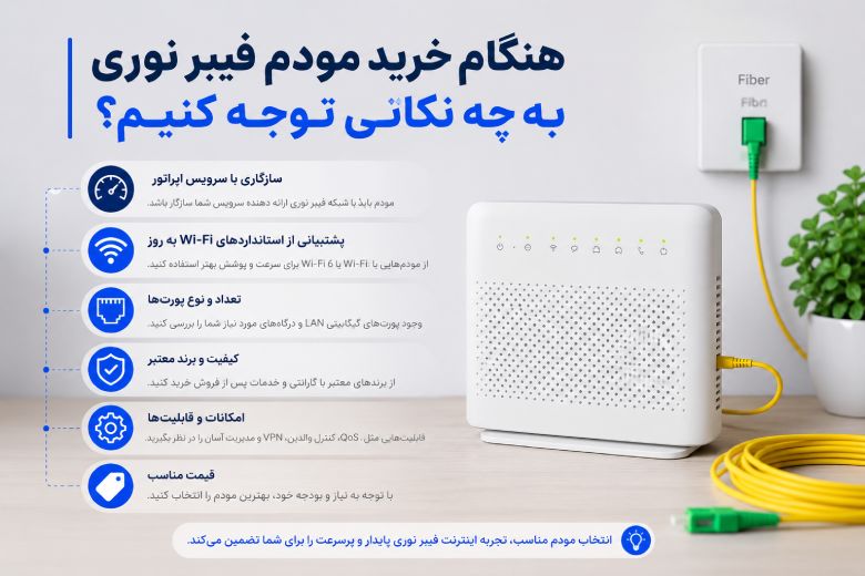 هنگام خرید مودم فیبر نوری به چه نکاتی توجه کنیم